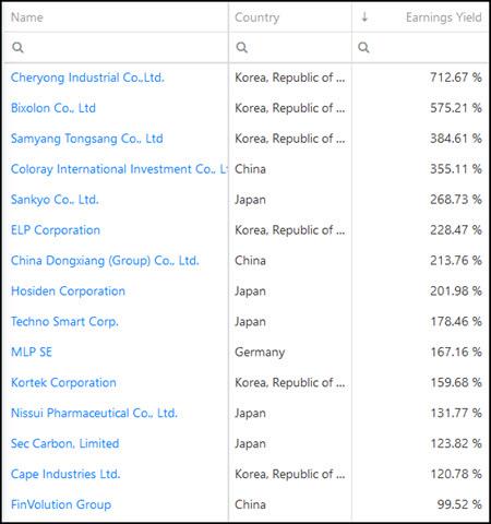 3 Deep Value investment ideas Aug 2020